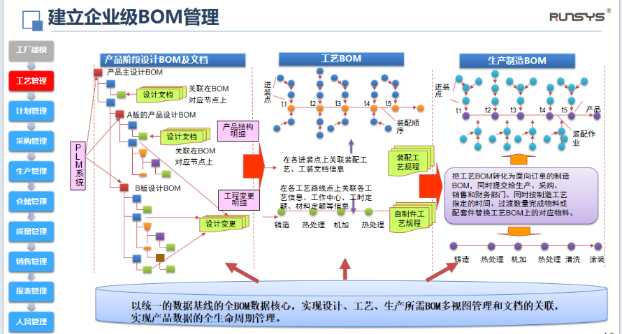 天津Infor LN ERP管理系统产品介绍,管理系统