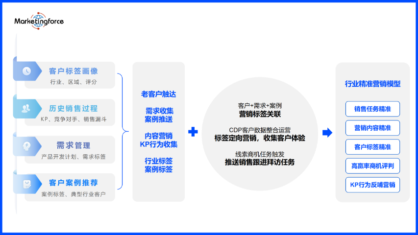 网络企业数字化转型哪家好,企业数字化转型