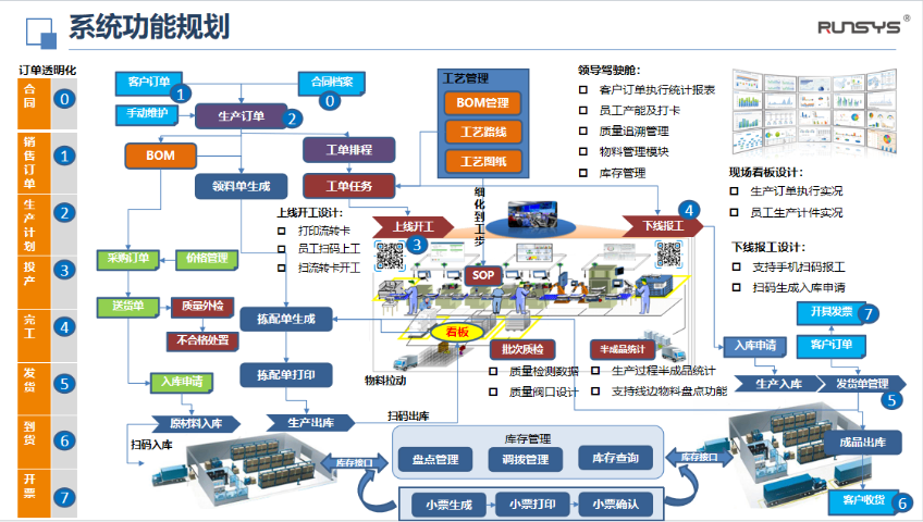 武汉润数QMS质量控制管理系统软件开发公司有哪些,管理系统