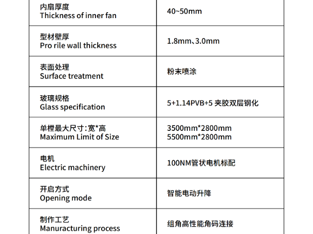 上海进口智能门窗发展趋势,智能门窗