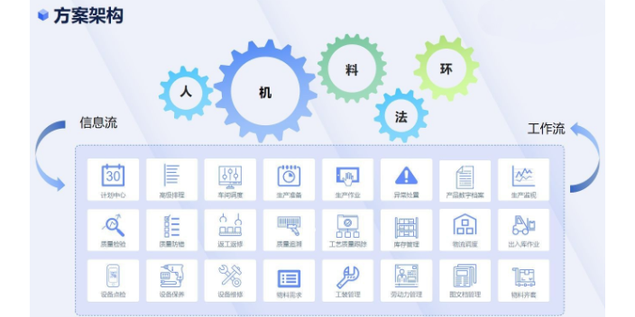 成都IOT系统公司 欢迎咨询 成都众和昊天科技有限公司供应