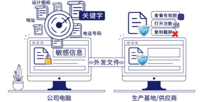 上海加密软件系统私人定做,加密软件系统