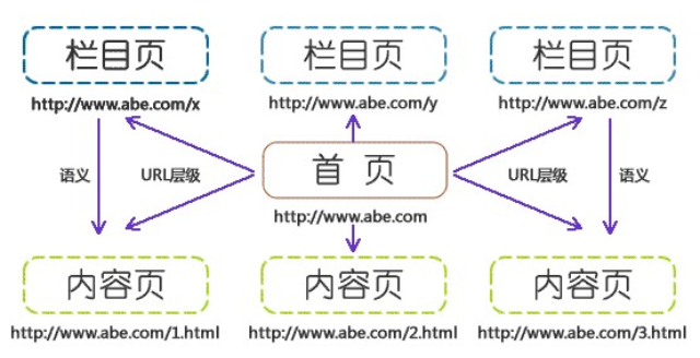長樂區(qū)提高SEO分析 福建珍云數(shù)字科技供應 福建珍云數(shù)字科技供應