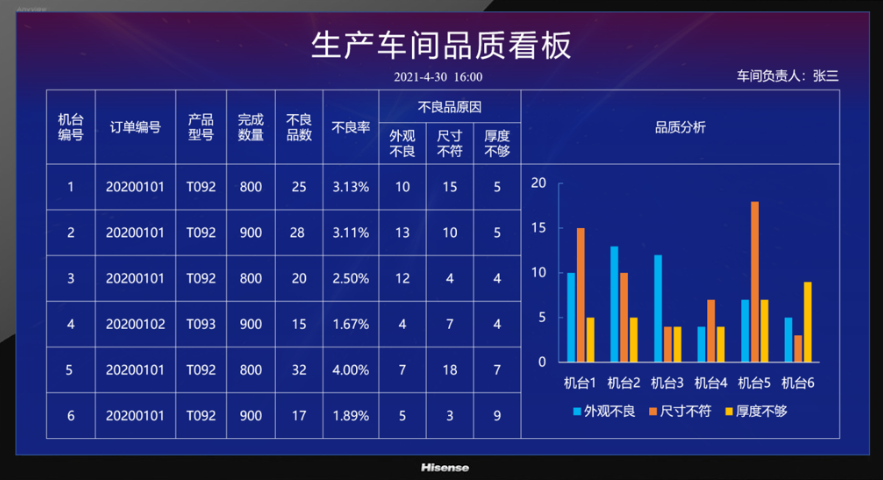 深圳智慧公厕数据采集平台,数据采集