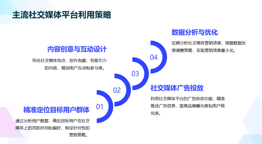 泉州福建珍云营销怎么做,营销