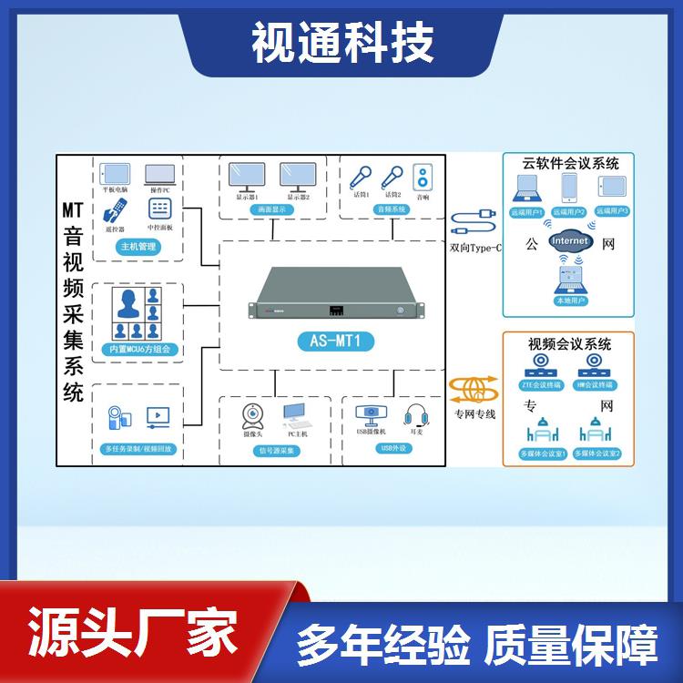 AS-MT1-鄭州會議系統主機-單人視頻互動