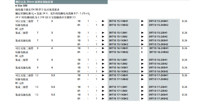 青浦区代理3RV2断路器,3RV2断路器