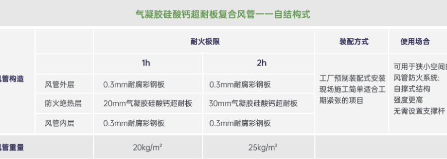 消防防排烟风管防排烟复合成品风管工厂直销,防排烟复合成品风管