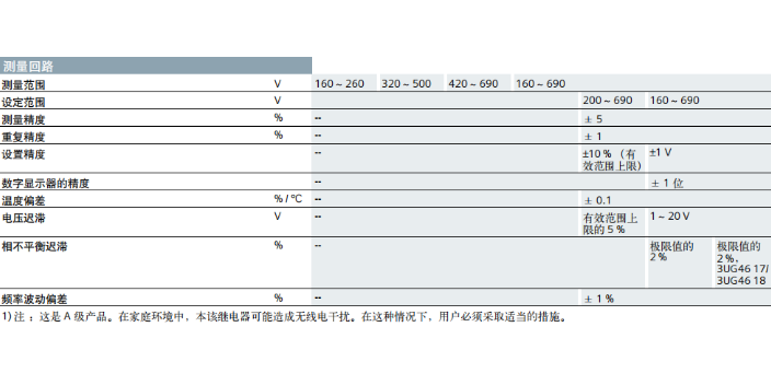 长宁区NR系列继电器3UG4512-2BR20,继电器