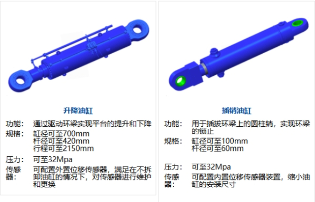 上海光伏油缸生产厂家,油缸