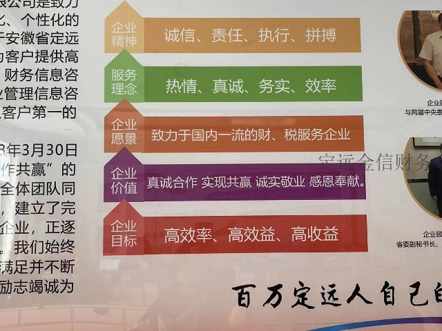 長寧區財稅咨詢包含 誠信為本 定遠縣金信財務管理供應