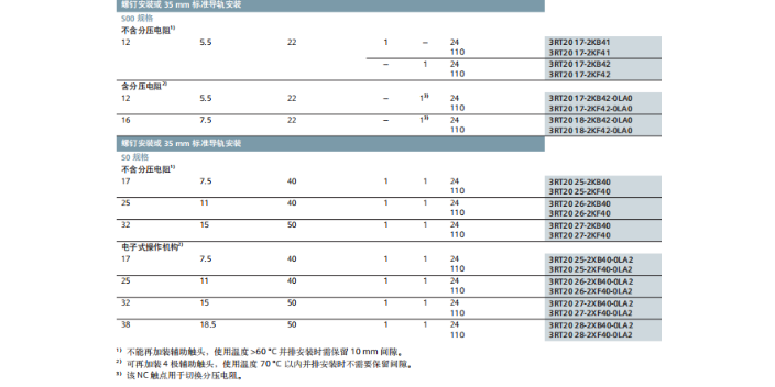 虹口區(qū)3RV13RV2斷路器3RH29 21-1DA20 上海喆和機(jī)電供應(yīng)