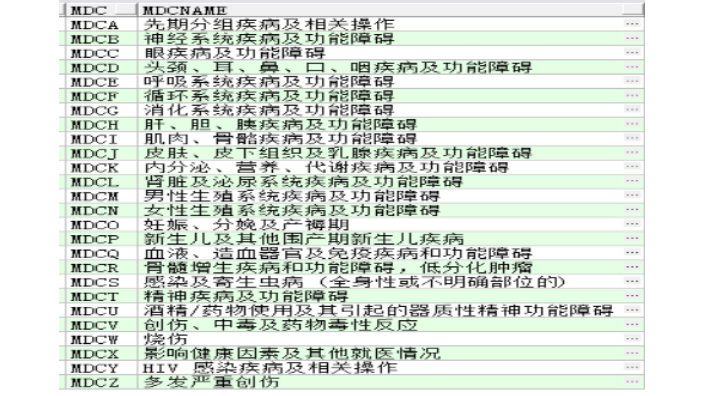 杭州合并癥目錄診斷列表查詢系統 杭州萊文科技供應