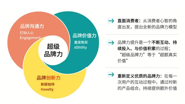 吉林哪里品牌策划条件,品牌策划