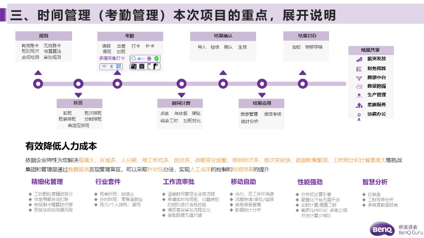 仪表行业人事管理软件公司,人事管理