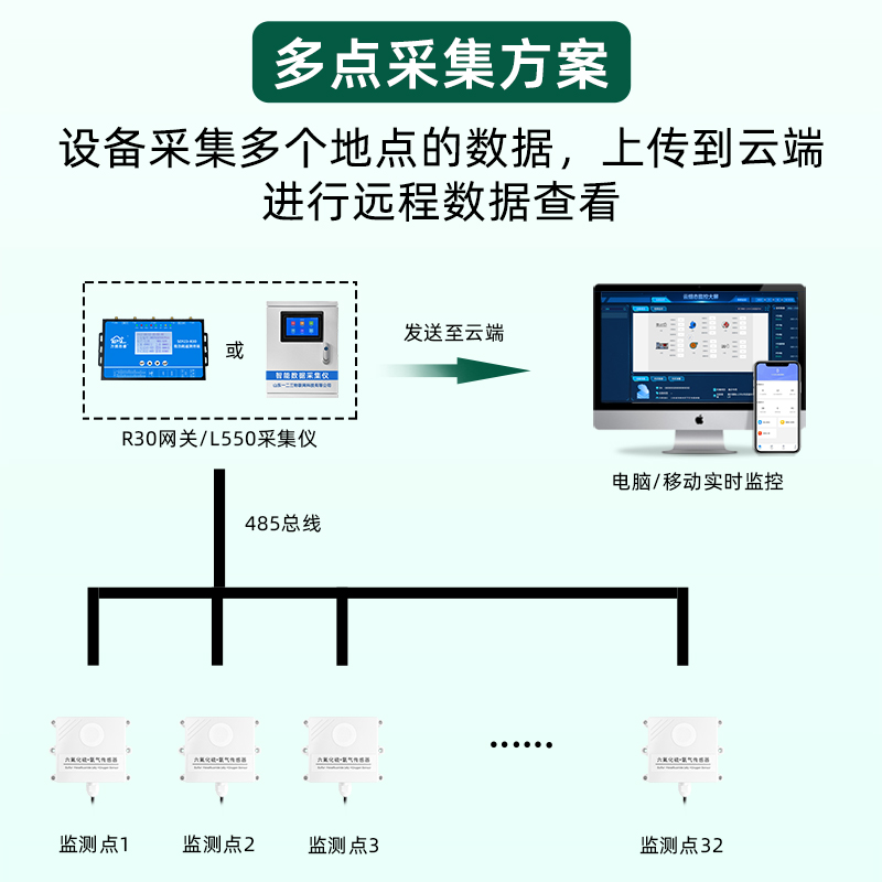 六氟化硫傳感器氧氣氣體泄漏報警器濃度檢測儀配電室工業用SF601