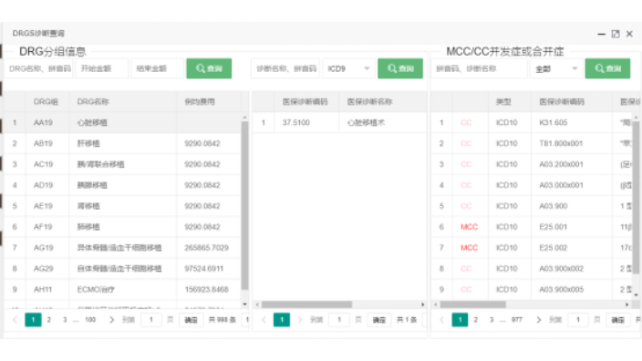 杭州大型医院DRGs分组手术查询系统,DRG