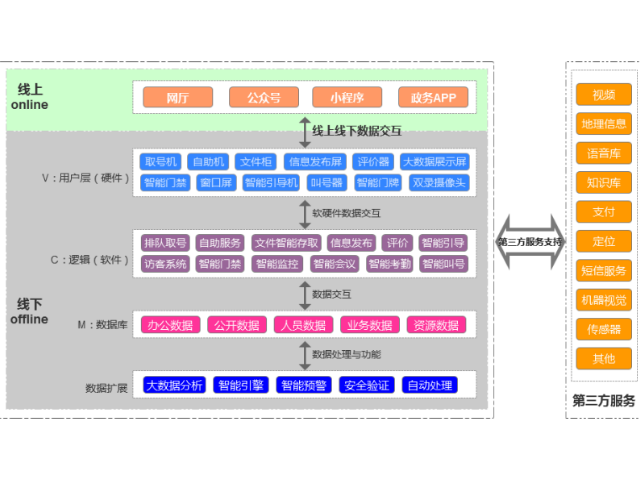 上海納稅服務智慧大廳 上海途悠信息科技供應
