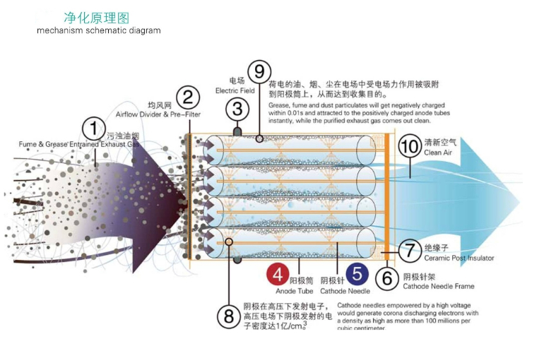 上海PP设备生产厂家PP喷淋塔生产厂家,PP喷淋塔