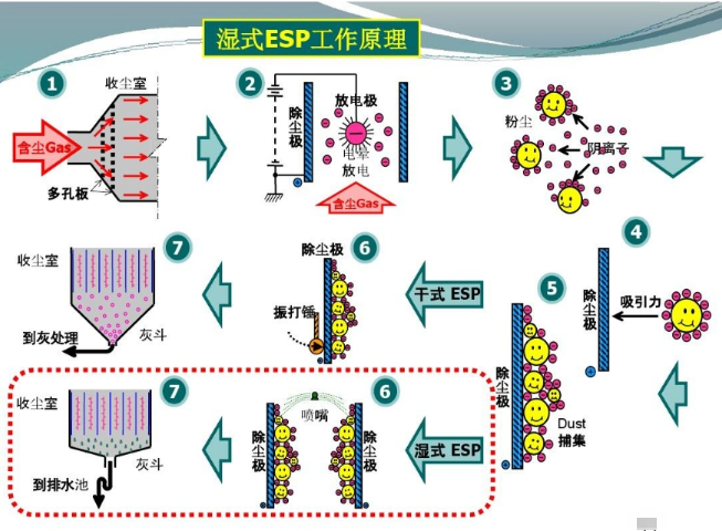 PP设备生产厂家PP喷淋塔安装 中欣诺泰环境供应