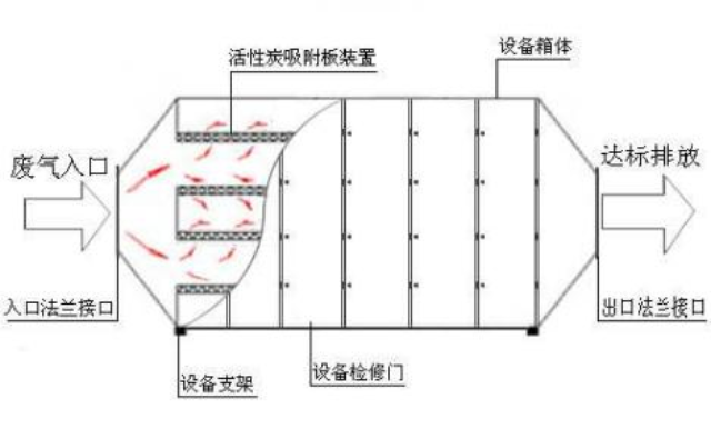 上海PP设备生产厂家PP喷淋塔生产厂家,PP喷淋塔