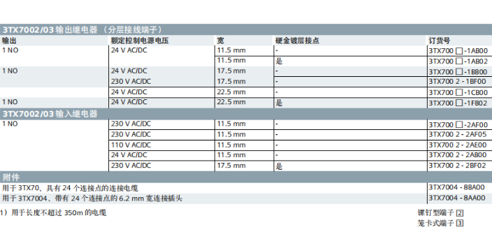 奉賢區SR系列繼電器 上海喆和機電供應