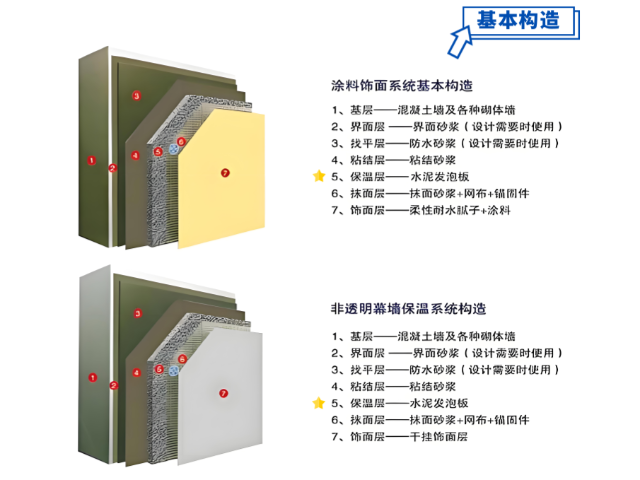 安徽品牌水泥发泡板货源充足,水泥发泡板