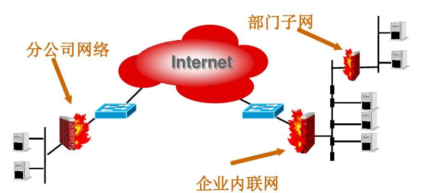 苏州互联网数据安全在线咨询 宇之成信息技术供应