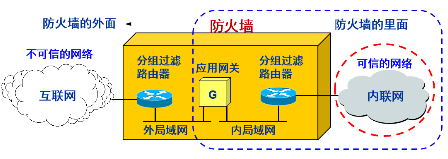 苏州企业网络安全检查,网络安全