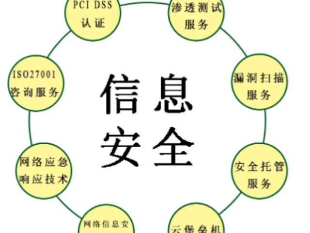 無錫內外網數據安全收費標準 宇之成信息技術供應