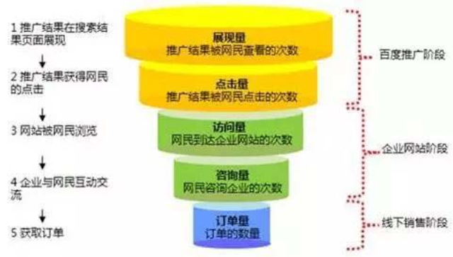 石獅提高SEO優化 福建珍云數字科技供應 福建珍云數字科技供應