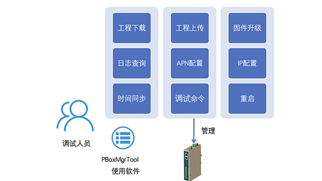 上海信息化智能通讯管理机设备,智能通讯管理机