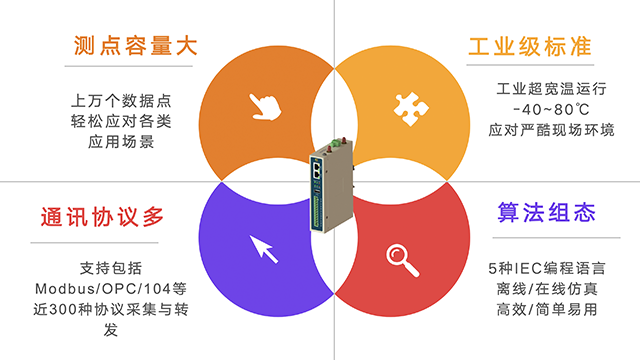 福建工业智能通讯管理机解决,智能通讯管理机