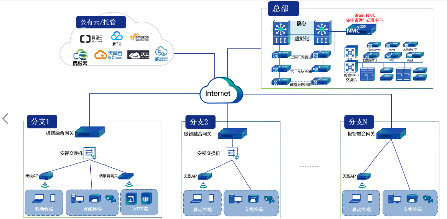 南京網絡網絡安全有哪些 宇之成信息技術供應