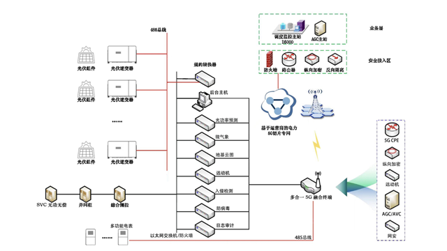 湖北本地多合一5G融合终端设备,多合一5G融合终端