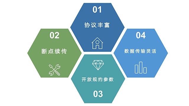 北京網絡多合一5G融合終端質量 值得信賴 杭州領祺科技供應