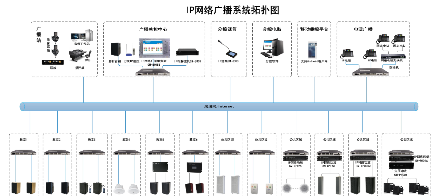 苏州商场弱电工程哪家好,弱电工程