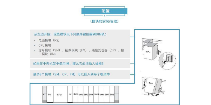 浦東新區(qū)主營數(shù)字輸出模塊6ES7322-5HF00-0AB0 上海喆和機(jī)電供應(yīng)