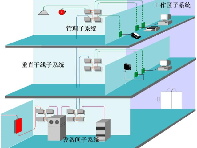 浙江网络弱电工程维护,弱电工程