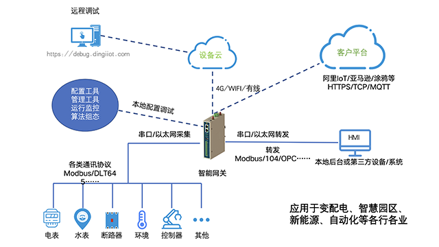 福建信息化智能通讯管理机技术,智能通讯管理机