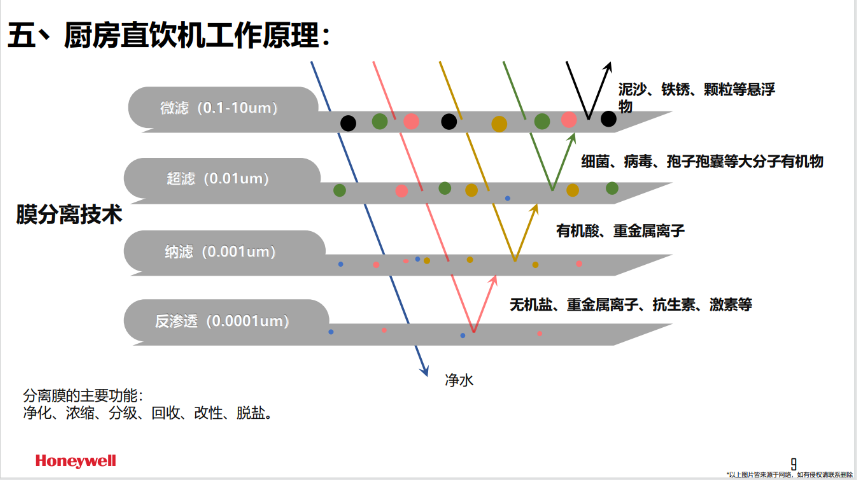 太原附近哪里有全屋净水设备哪家便宜,全屋净水设备