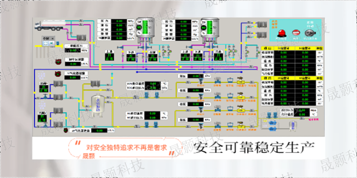 上海电力设备数据采集与监控系统升级,系统