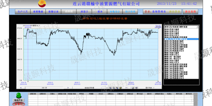 上海远程管网监控系统维护,系统