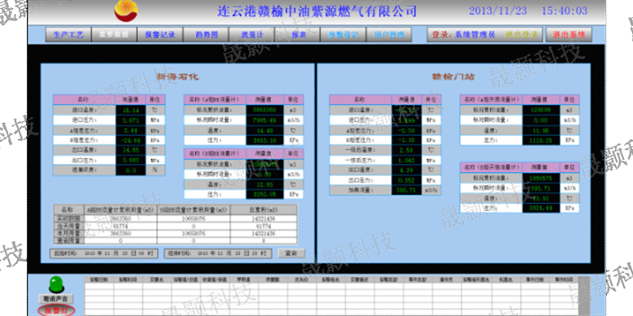 上海门站数据采集系统开发,系统