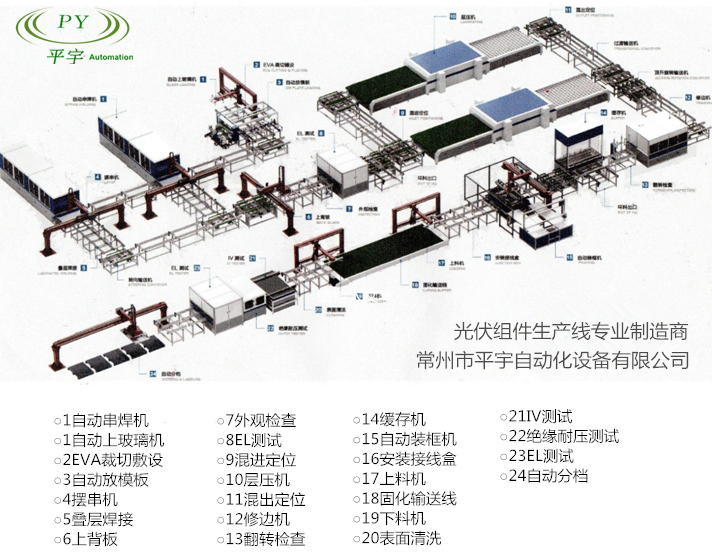 太阳能组件全自动生产线