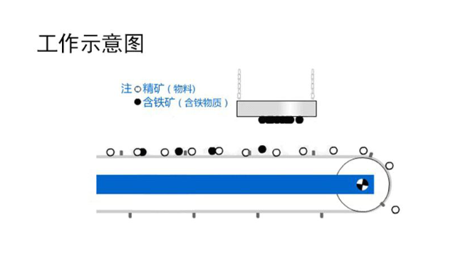 上海吊鏈除鐵器廠家供應 余盈工業(yè)技術供應