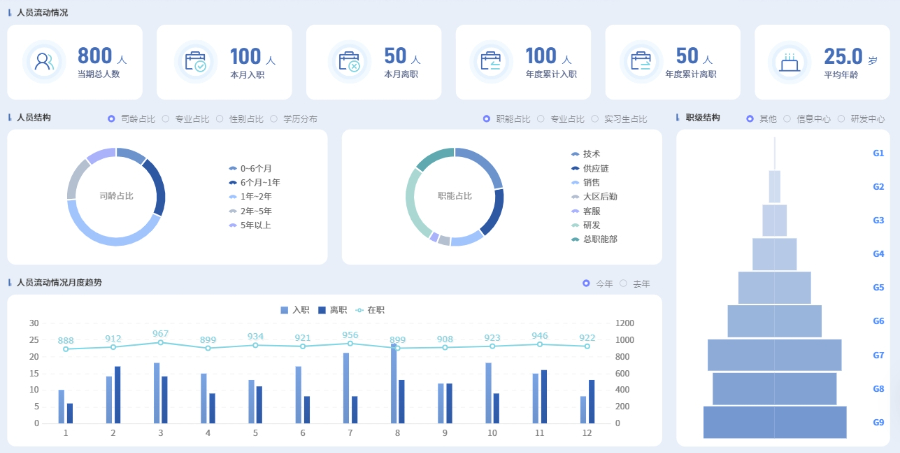 在线劳动力管理下载,劳动力管理