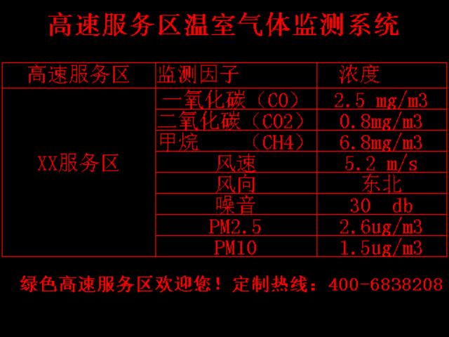 贵州温室气体在线监测系统批发