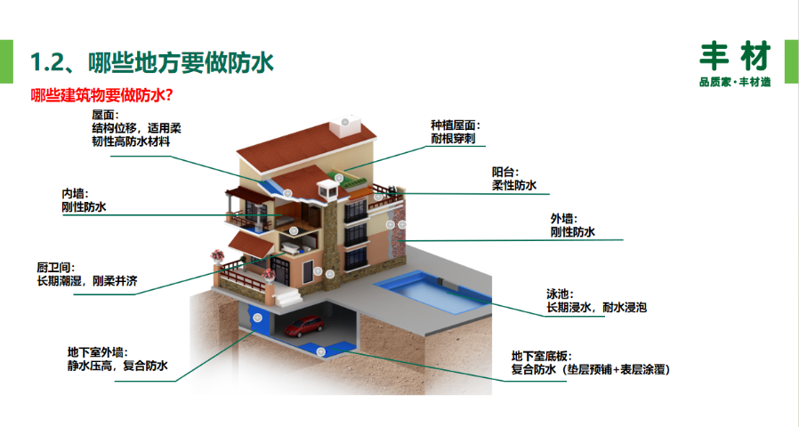 常熟内墙防水哪家好,防水