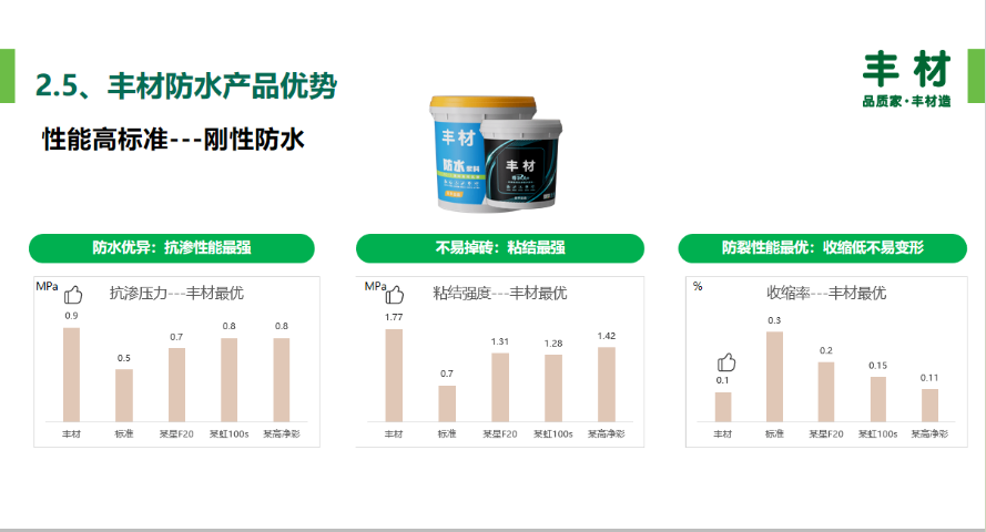 常熟地下室底板防水涂料,防水